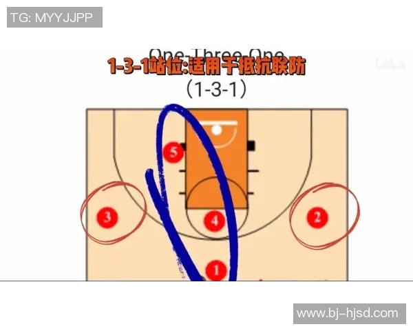 科学篮球战术训练方法全面解析提升球队竞争力的实用指南 科学篮球战术训练方法全面解析提升球队竞争力的实用指南