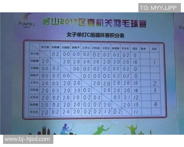 全国锦标赛最新积分榜上海羽毛球队以75分稳居第一名 全国锦标赛最新积分榜上海羽毛球队以75分稳居第一名