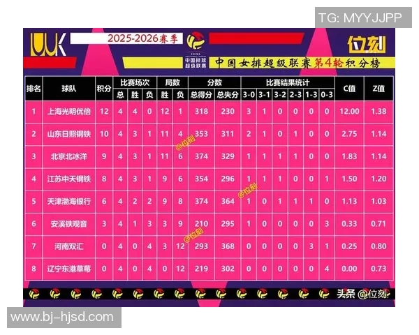 上海排球队在全国排球配合排行榜中荣获第六名的佳绩引发关注 上海排球队在全国排球配合排行榜中荣获第六名的佳绩引发关注