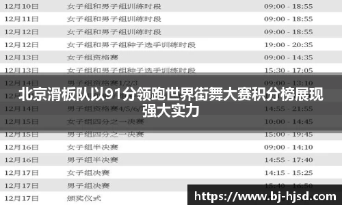 北京滑板队以91分领跑世界街舞大赛积分榜展现强大实力