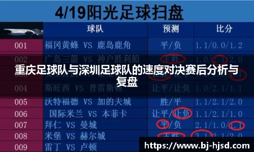 重庆足球队与深圳足球队的速度对决赛后分析与复盘