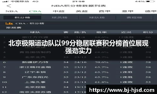 北京极限运动队以99分稳居联赛积分榜首位展现强劲实力
